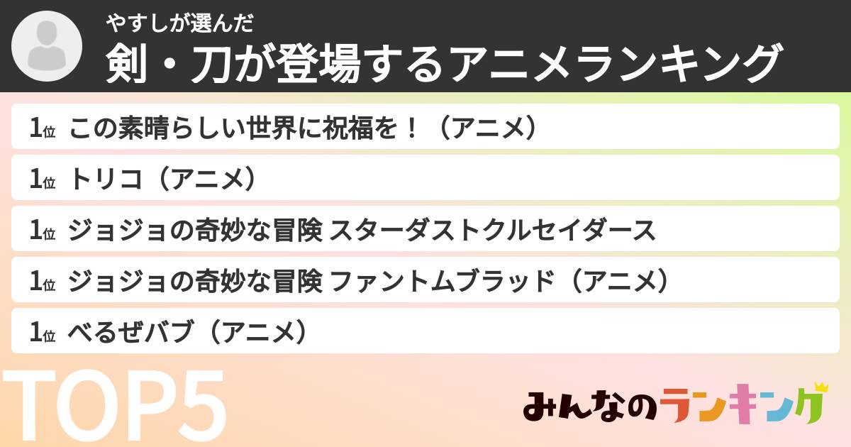 やすしさんの「剣・刀が登場するアニメランキング」