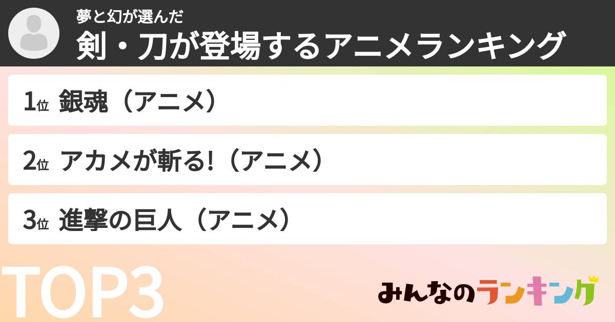 夢と幻さんの「剣・刀が登場するアニメランキング」