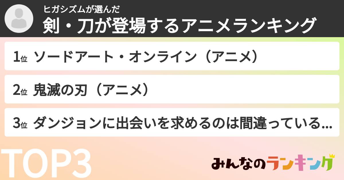 ヒガシズムさんの「剣・刀が登場するアニメランキング」