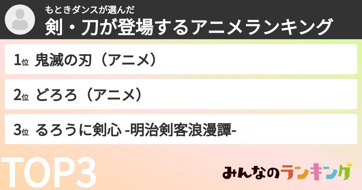もときダンスさんの「剣・刀が登場するアニメランキング」