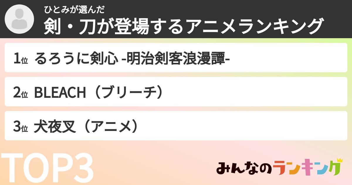 ひとみさんの「剣・刀が登場するアニメランキング」