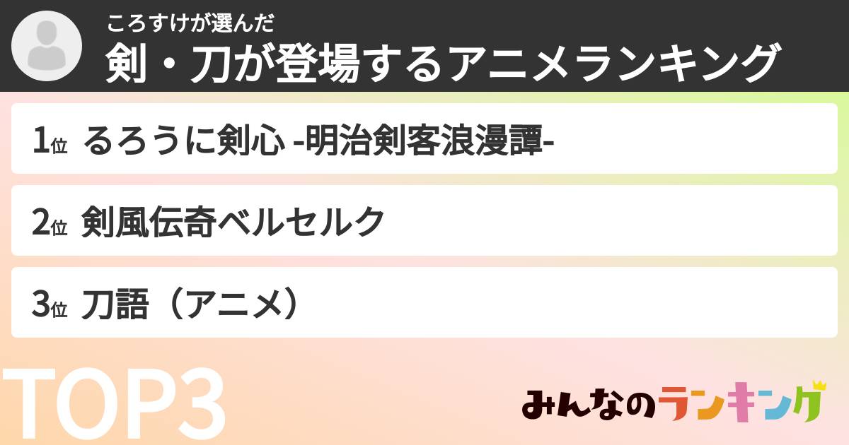 ころすけさんの「剣・刀が登場するアニメランキング」