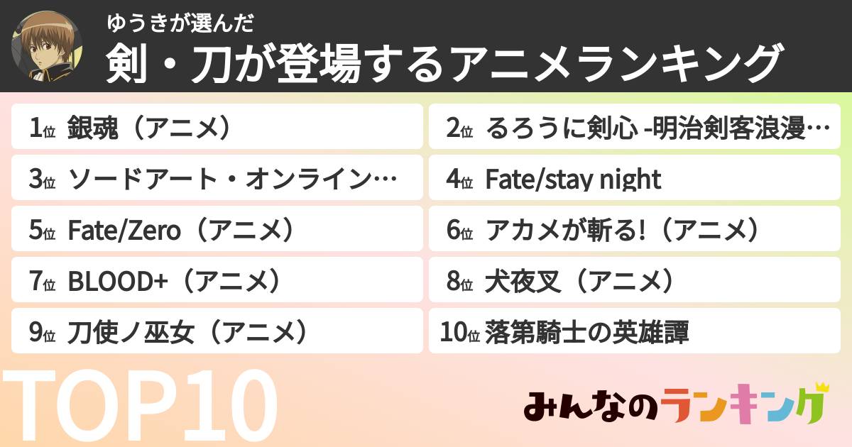 ゆうきさんの「剣・刀が登場するアニメランキング」