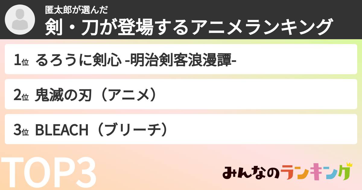 匿太郎さんの「剣・刀が登場するアニメランキング」