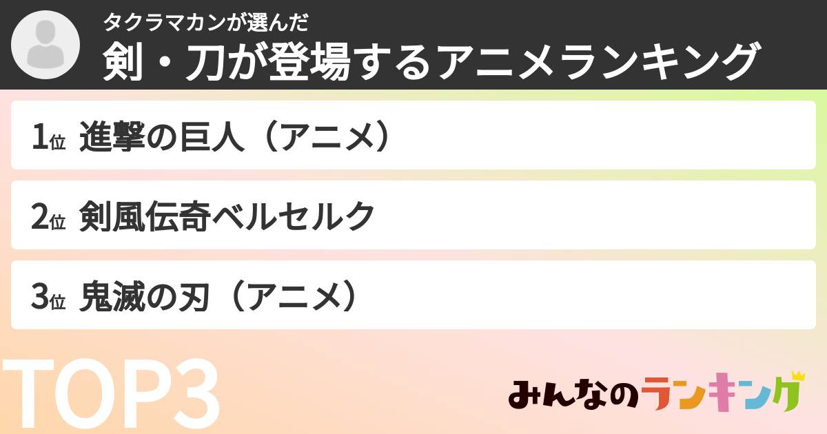 タクラマカンさんの「剣・刀が登場するアニメランキング」