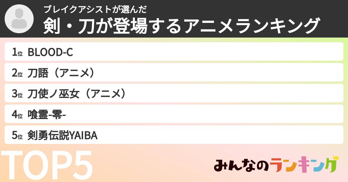 ブレイクアシストさんの「剣・刀が登場するアニメランキング」