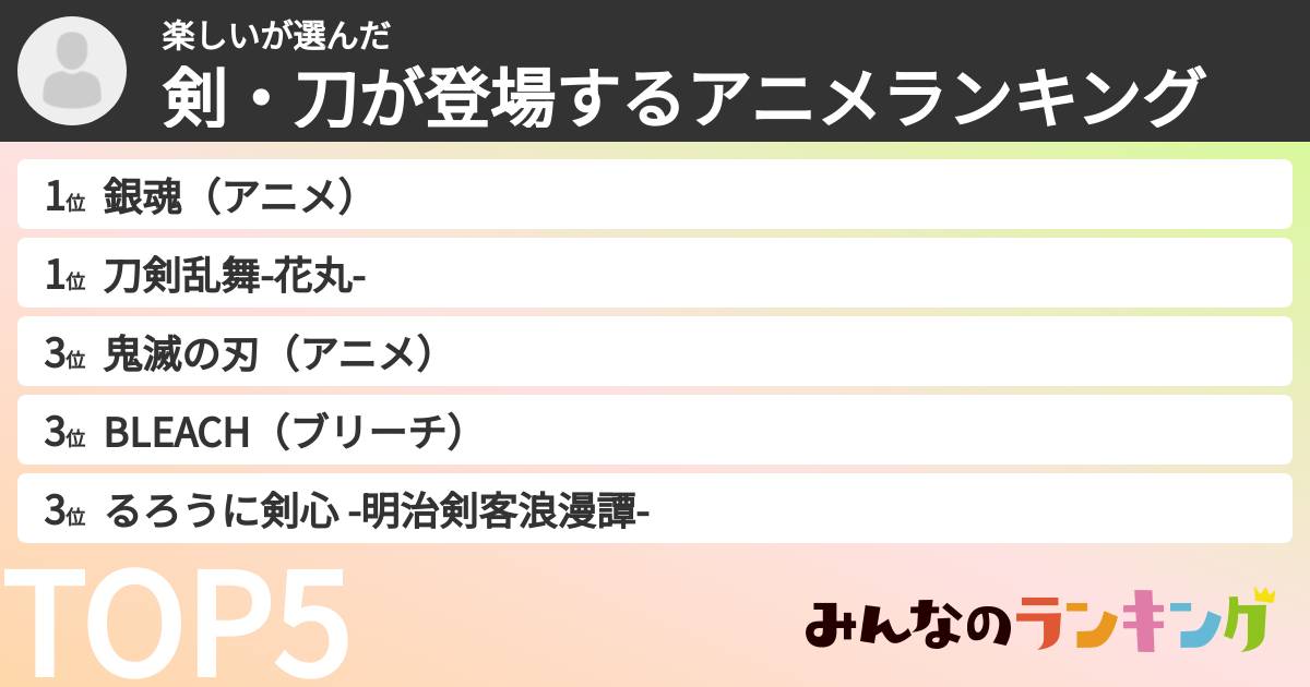 楽しいさんの「剣・刀が登場するアニメランキング」