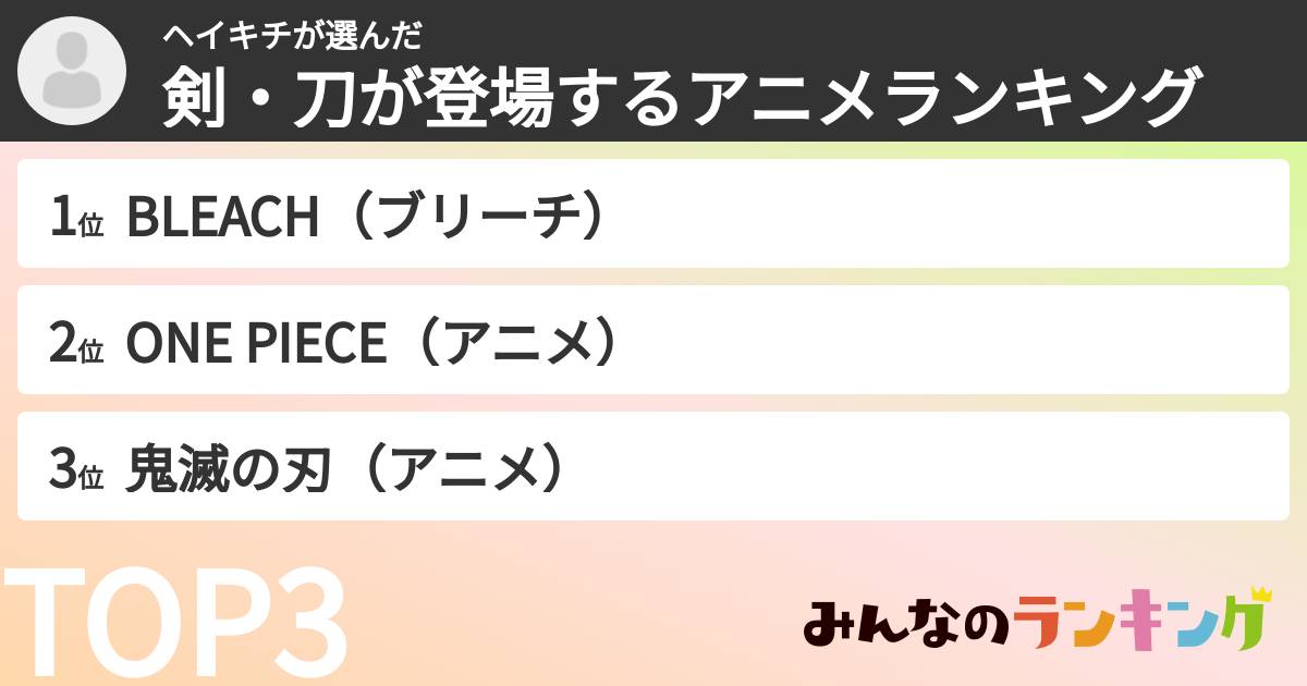 ヘイキチさんの「剣・刀が登場するアニメランキング」
