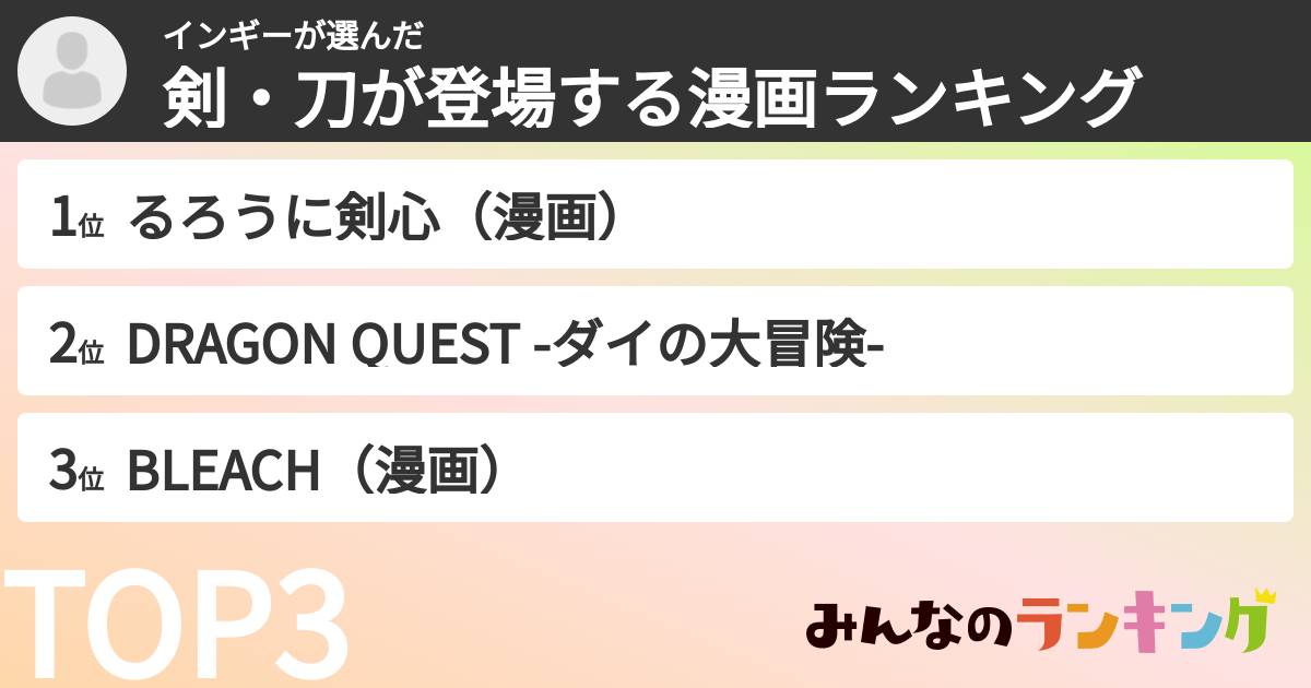 インギーさんの「剣・刀が登場する漫画ランキング」
