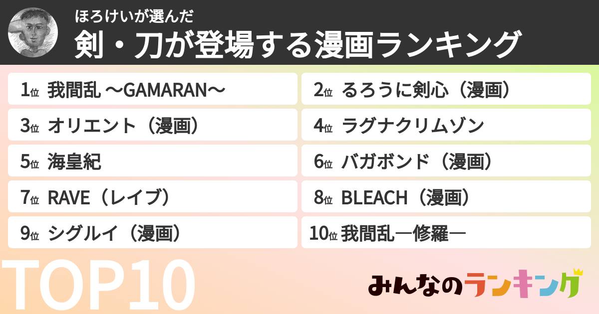 ほろけいさんの「剣・刀が登場する漫画ランキング」