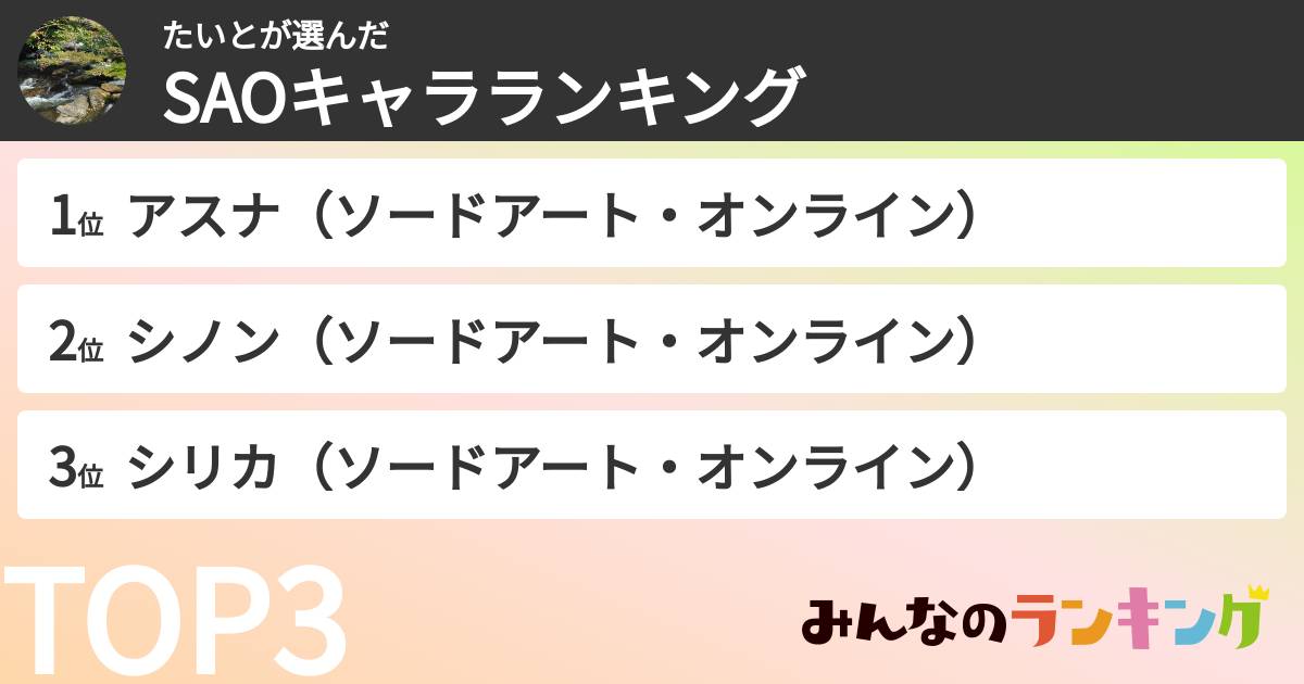 たいとさんの「SAOキャラランキング」