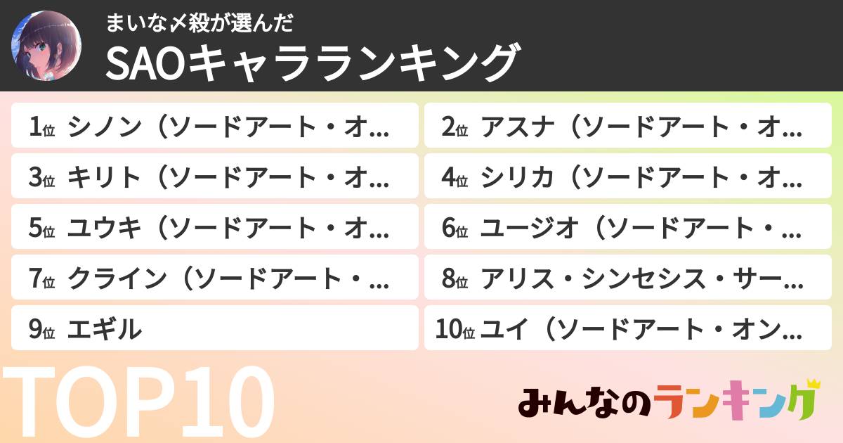 まいな〆殺さんの「SAOキャラランキング」