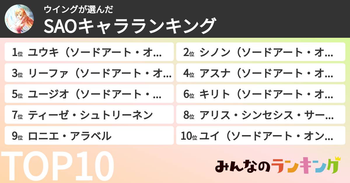 ウイングさんの「SAOキャラランキング」