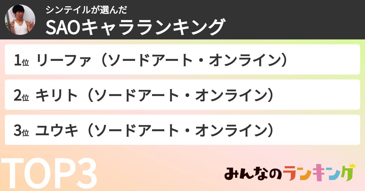 シンテイルさんの「SAOキャラランキング」