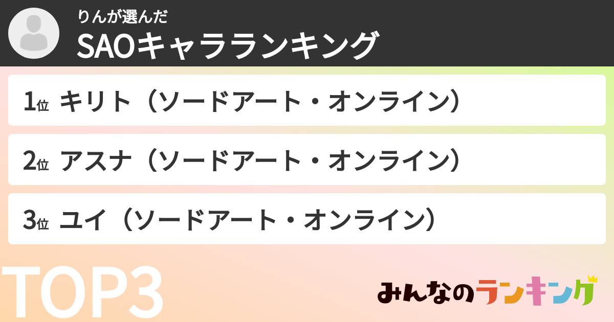 りんさんの「SAOキャラランキング」