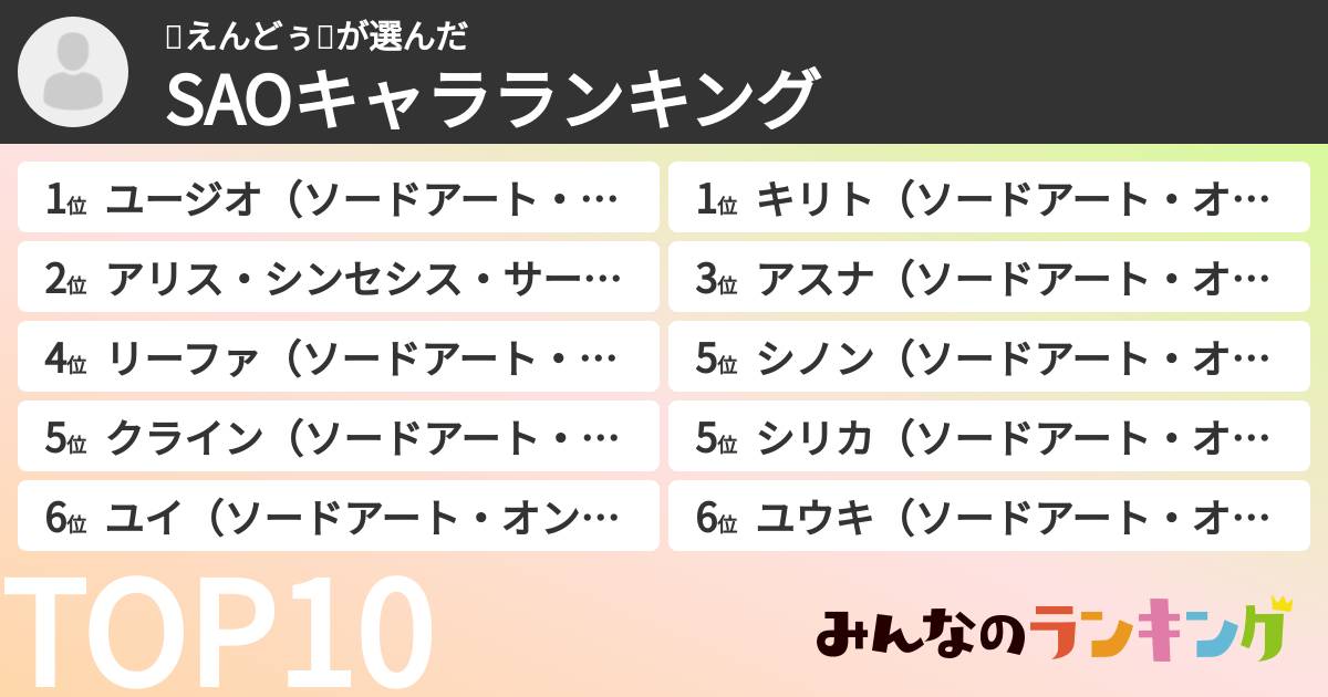 🥚えんどぅ🥚さんの「SAOキャラランキング」