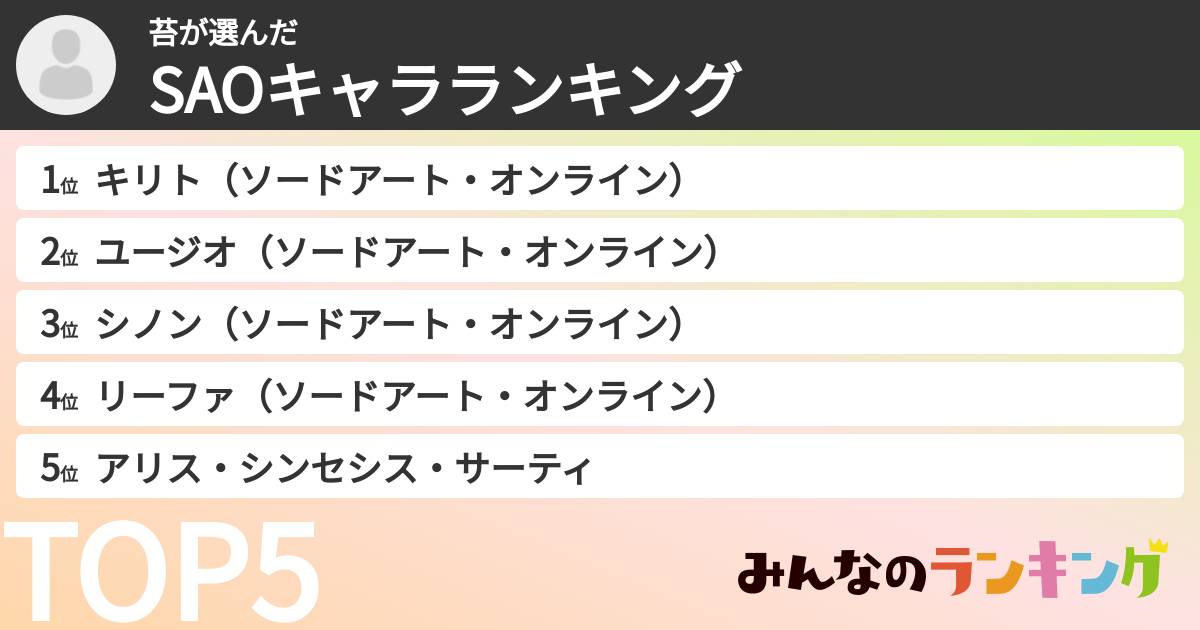 苔さんの「SAOキャラランキング」
