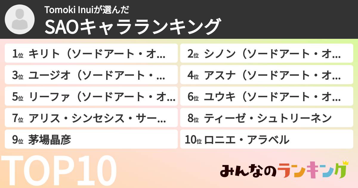 Tomoki Inuiさんの「SAOキャラランキング」
