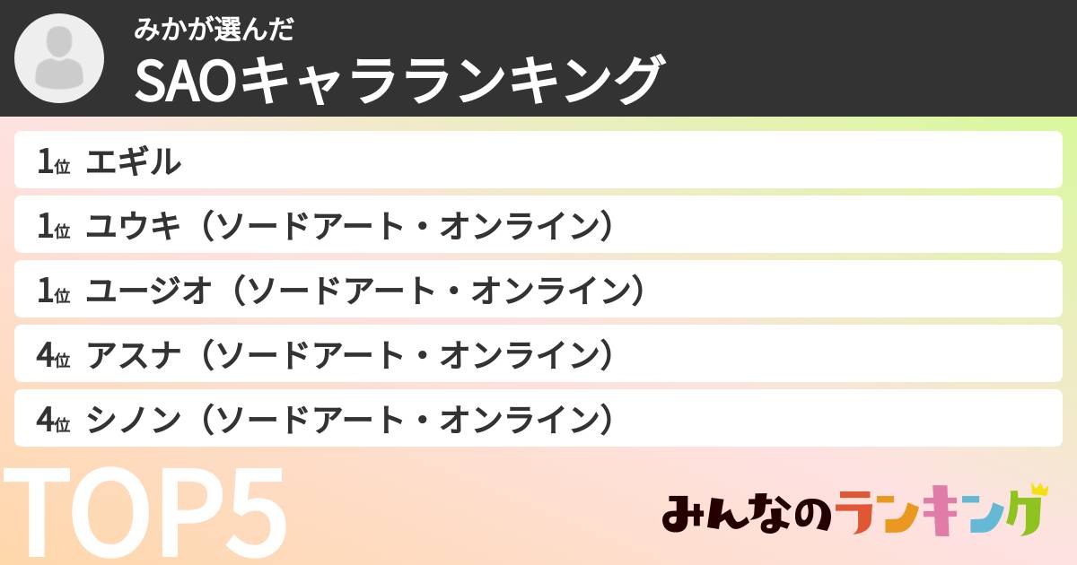 みかさんの「SAOキャラランキング」
