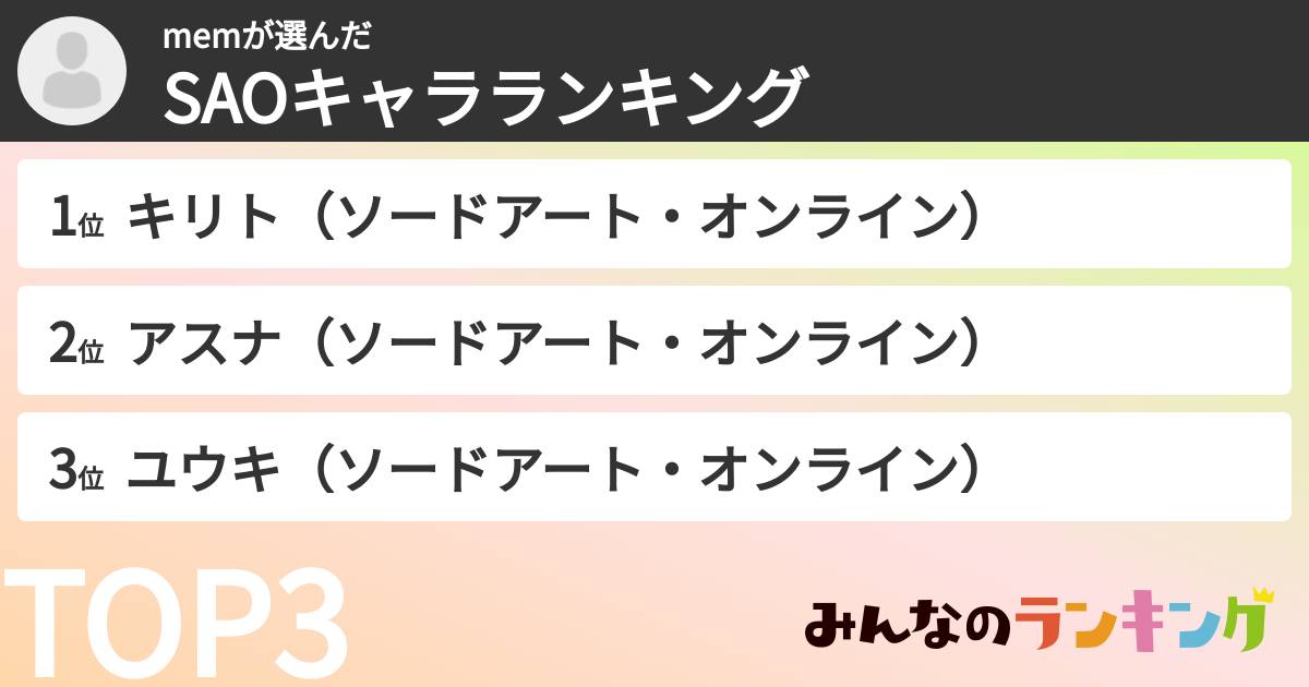 memさんの「SAOキャラランキング」