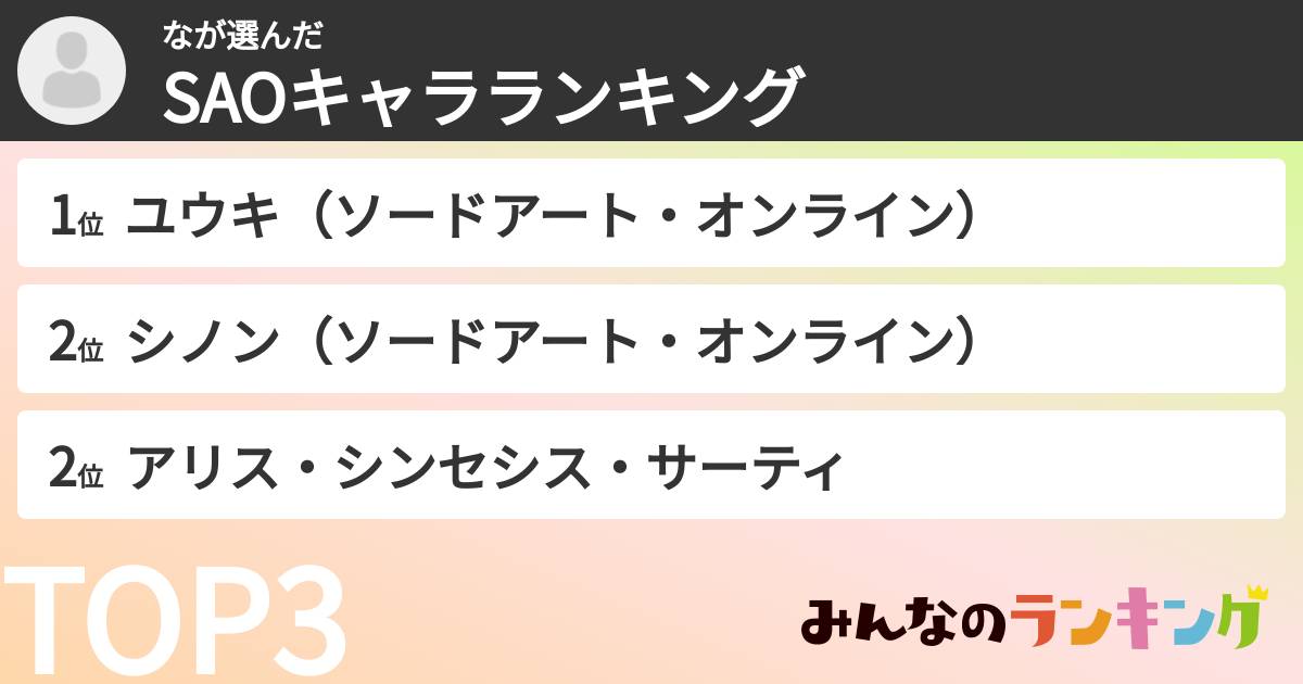 なさんの「SAOキャラランキング」