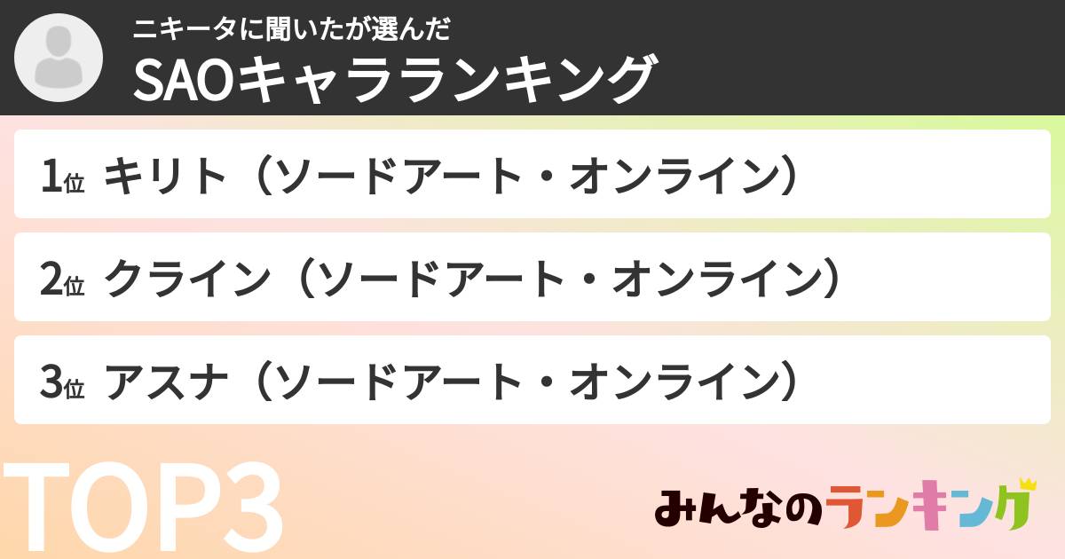 ニキータに聞いたさんの「SAOキャラランキング」