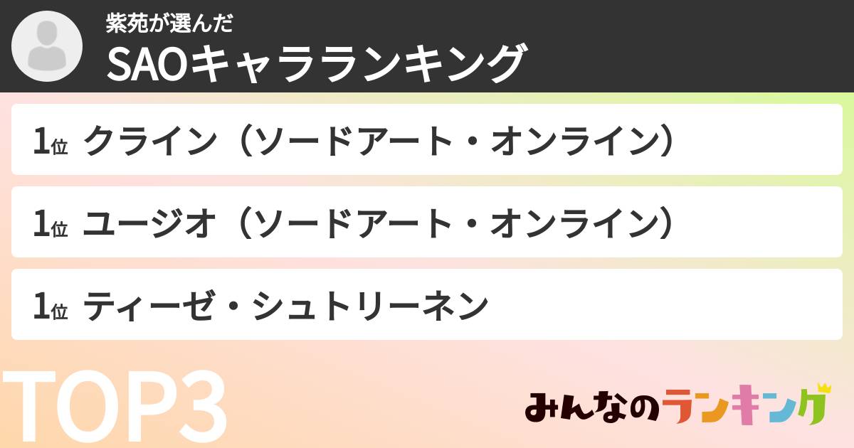 紫苑さんの「SAOキャラランキング」