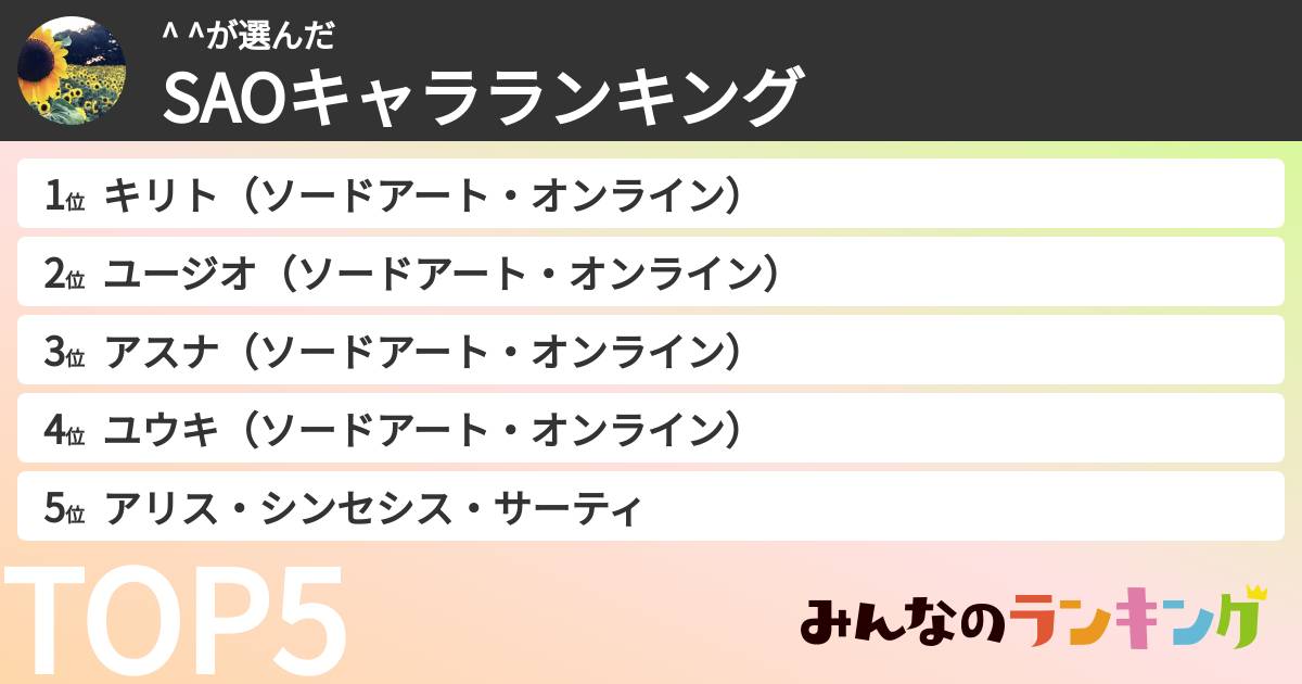 ^ ^さんの「SAOキャラランキング」