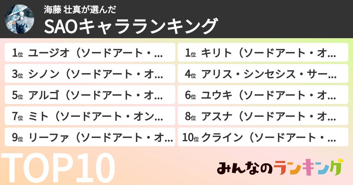 海藤 壮真さんの「SAOキャラランキング」