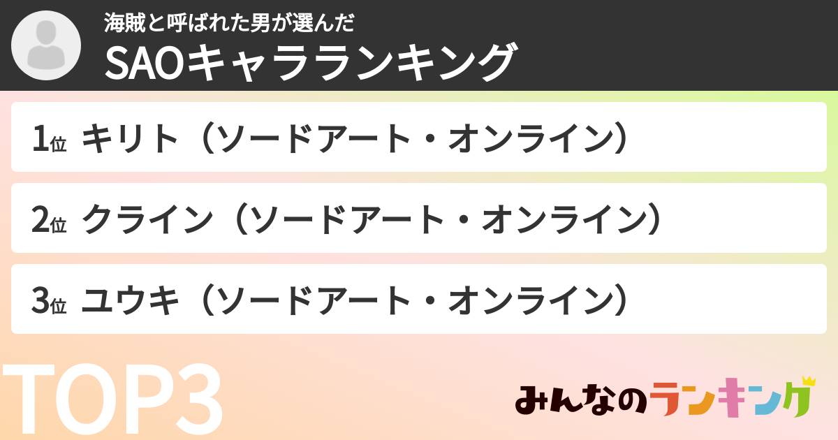 海賊と呼ばれた男さんの「SAOキャラランキング」