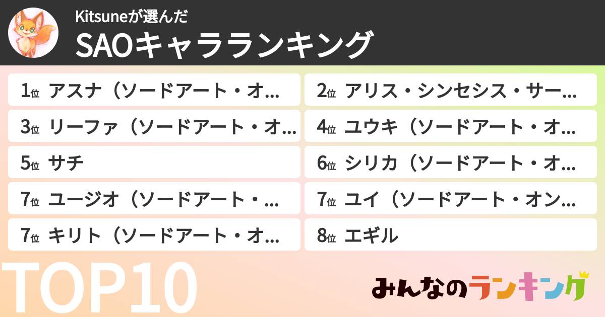 Kitsuneさんの「SAOキャラランキング」
