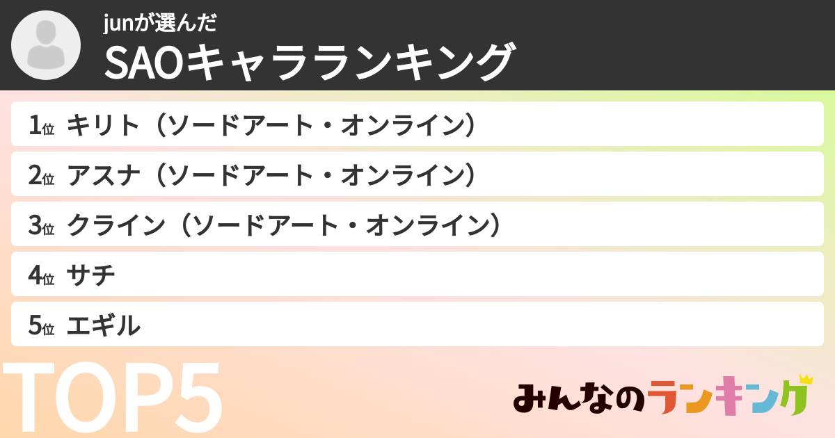 junさんの「SAOキャラランキング」