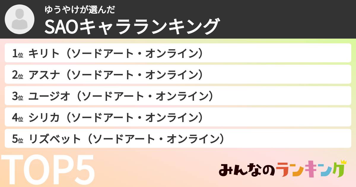 ゆうやけさんの「SAOキャラランキング」