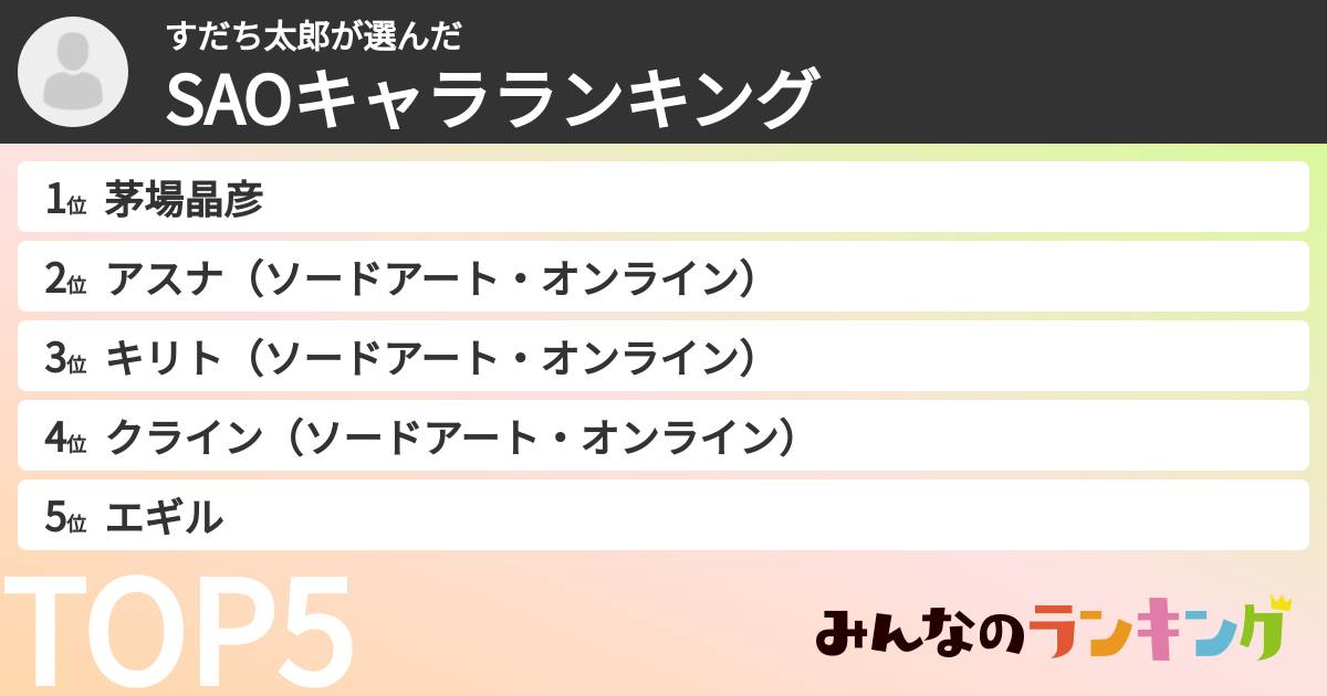すだち太郎さんの「SAOキャラランキング」