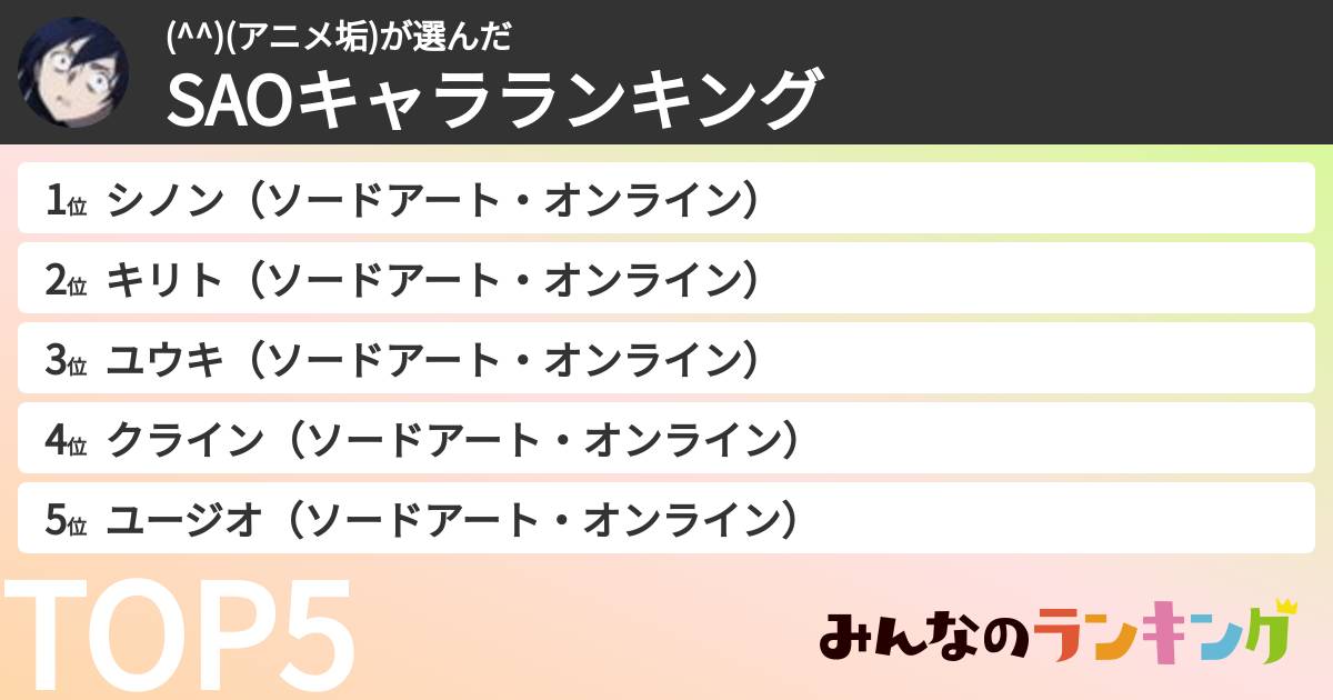 (^^)(アニメ垢)さんの「SAOキャラランキング」
