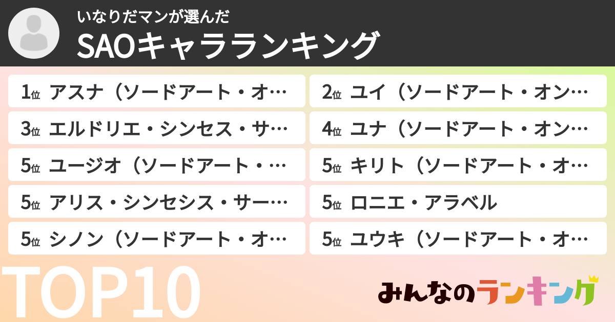 いなりだマンさんの「SAOキャラランキング」