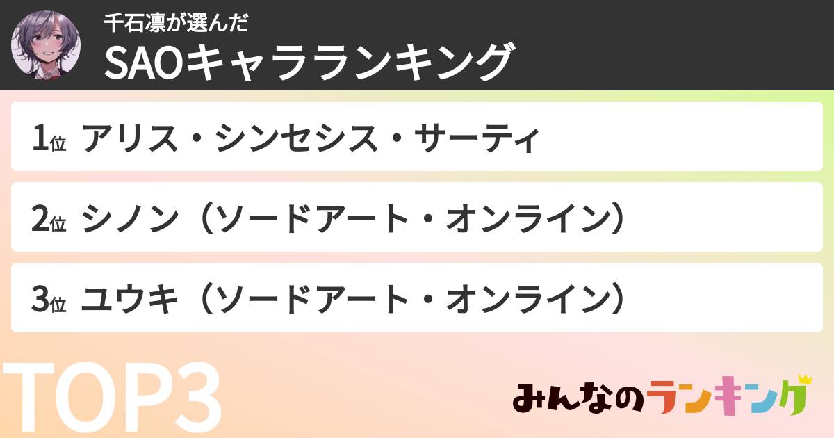 千石凛さんの「SAOキャラランキング」