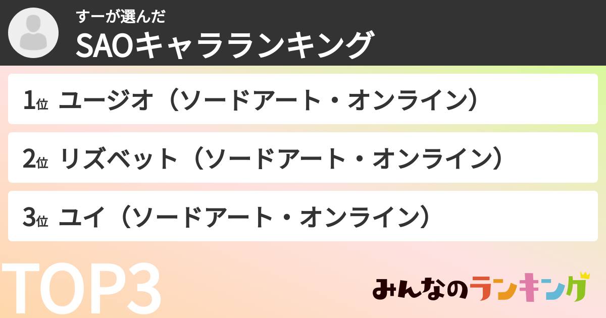 すーさんの「SAOキャラランキング」