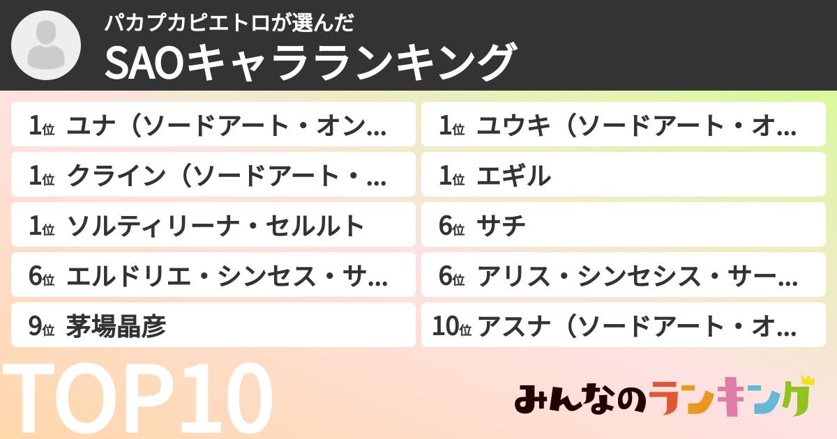 パカプカピエトロさんの「SAOキャラランキング」
