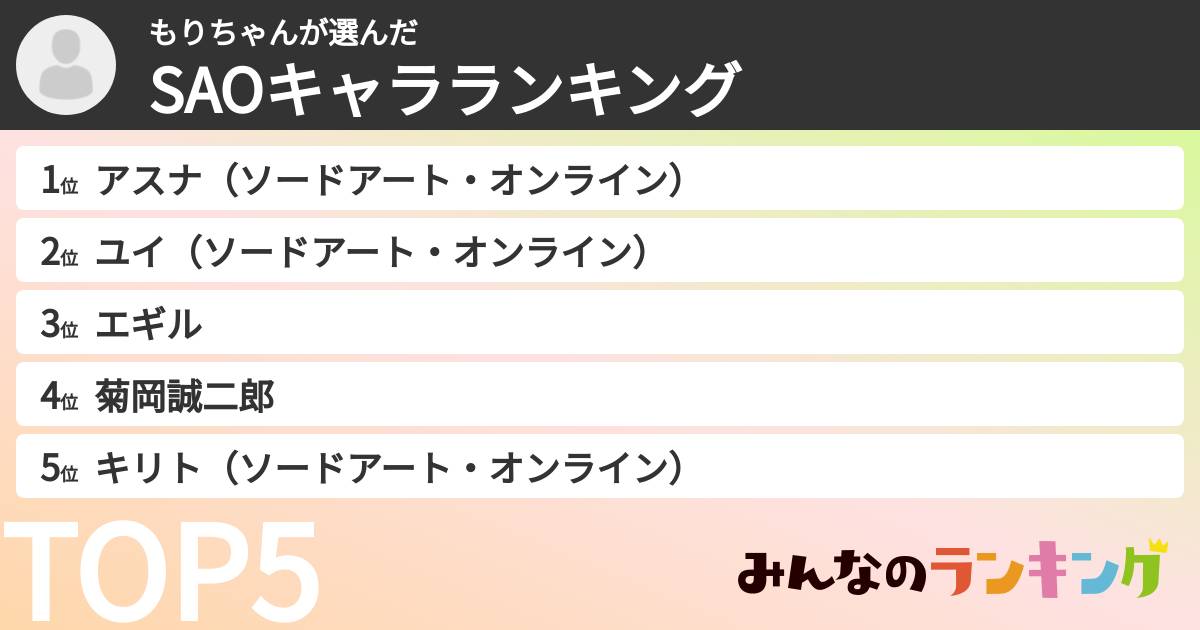 もりちゃんさんの「SAOキャラランキング」
