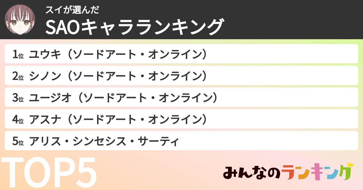 スイさんの「SAOキャラランキング」