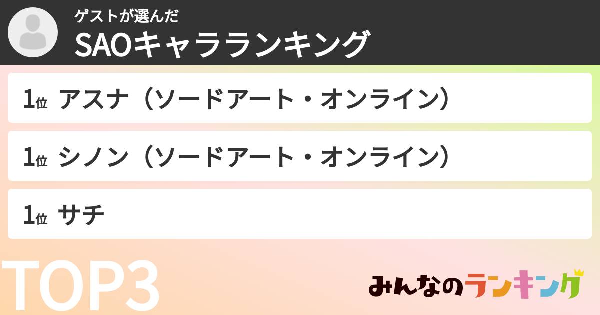 ゲストさんの「SAOキャラランキング」