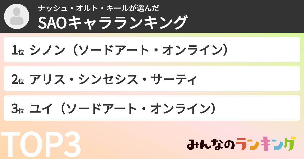 ナッシュ・オルト・キールさんの「SAOキャラランキング」