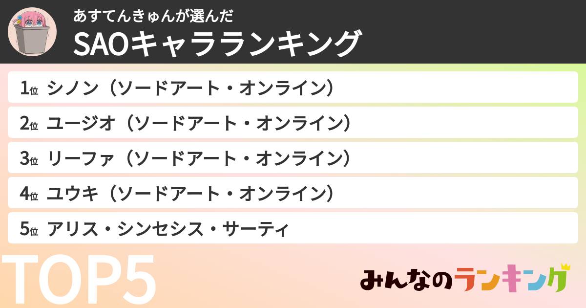 あすてんきゅんさんの「SAOキャラランキング」