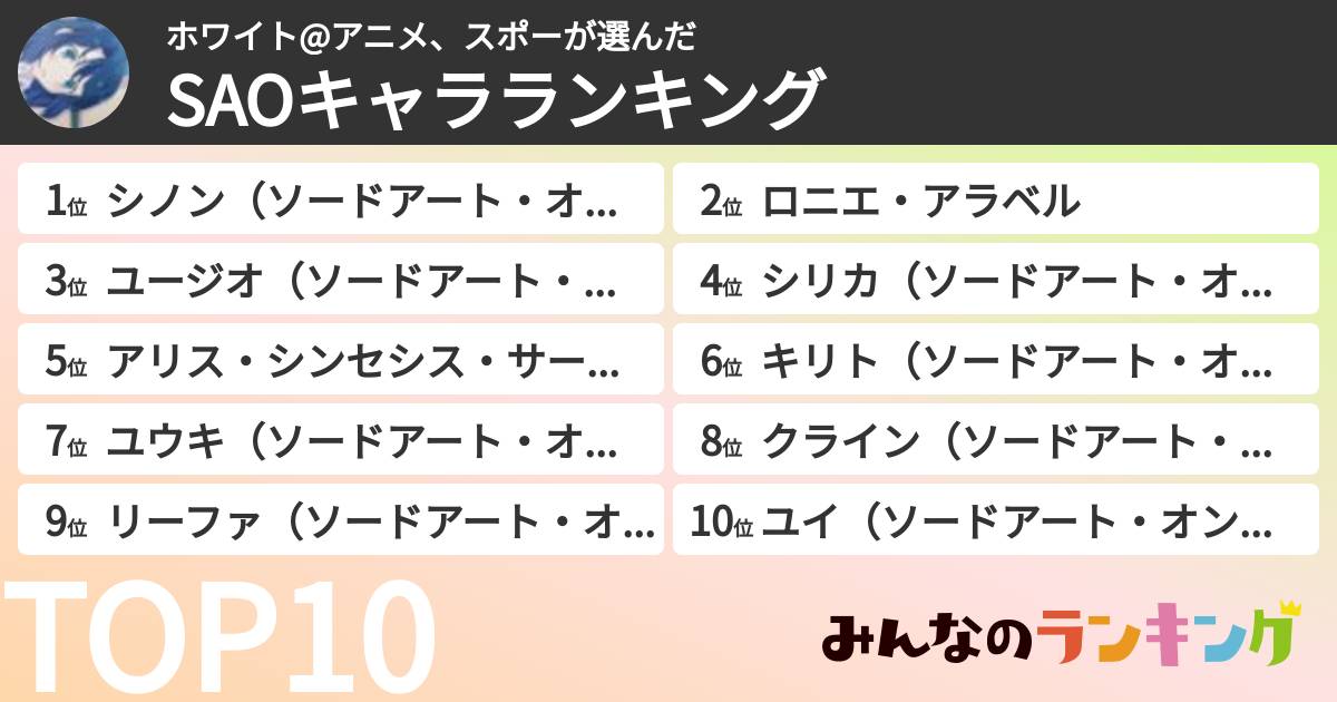 ホワイト@アニメ、スポーさんの「SAOキャラランキング」
