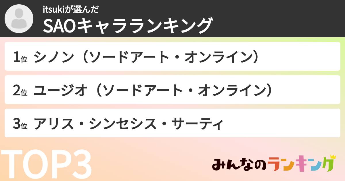 itsukiさんの「SAOキャラランキング」