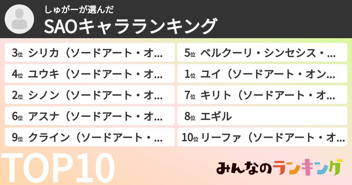 しゅがーさんの「SAOキャラランキング」