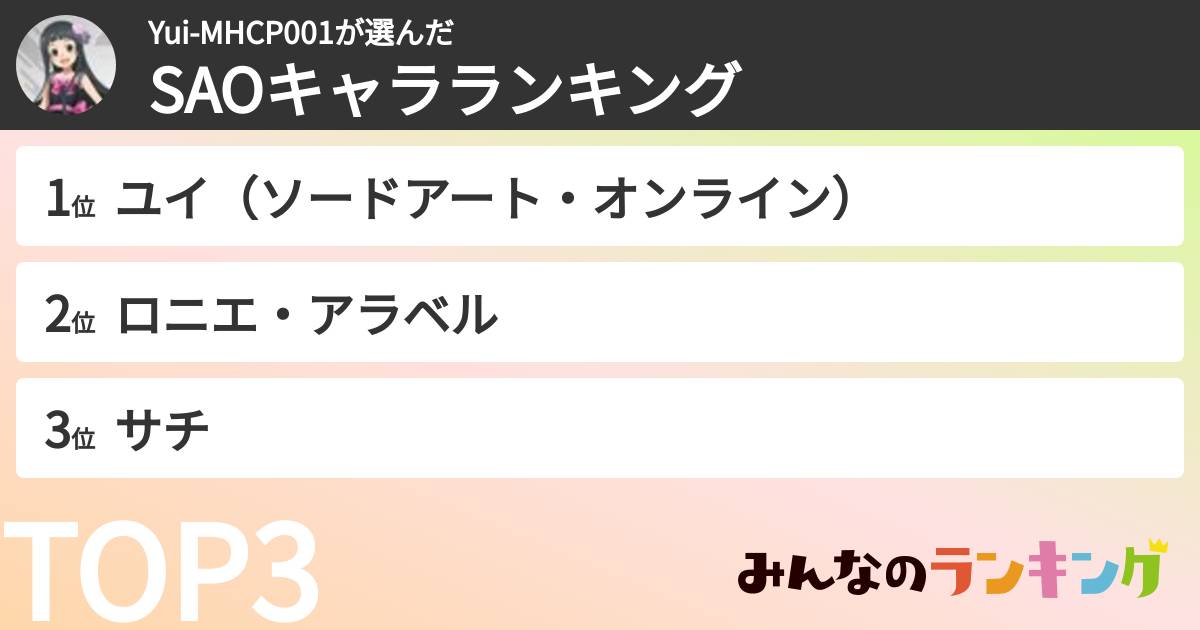 Yui-MHCP001さんの「SAOキャラランキング」