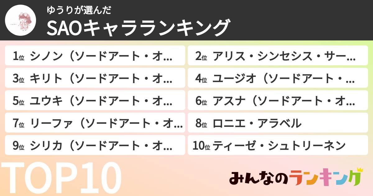 ゆうりさんの「SAOキャラランキング」