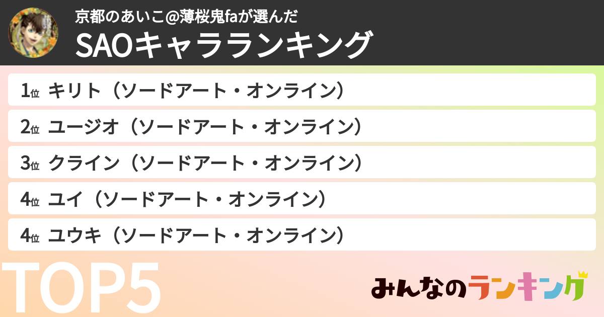 京都のあいこ@薄桜鬼faさんの「SAOキャラランキング」